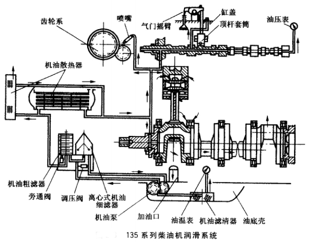 润滑系统