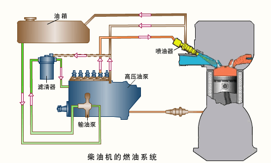 燃油系统